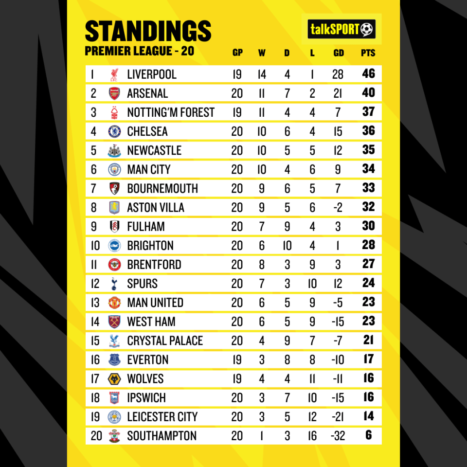 Amorim will be hoping United will soon be rising up the table